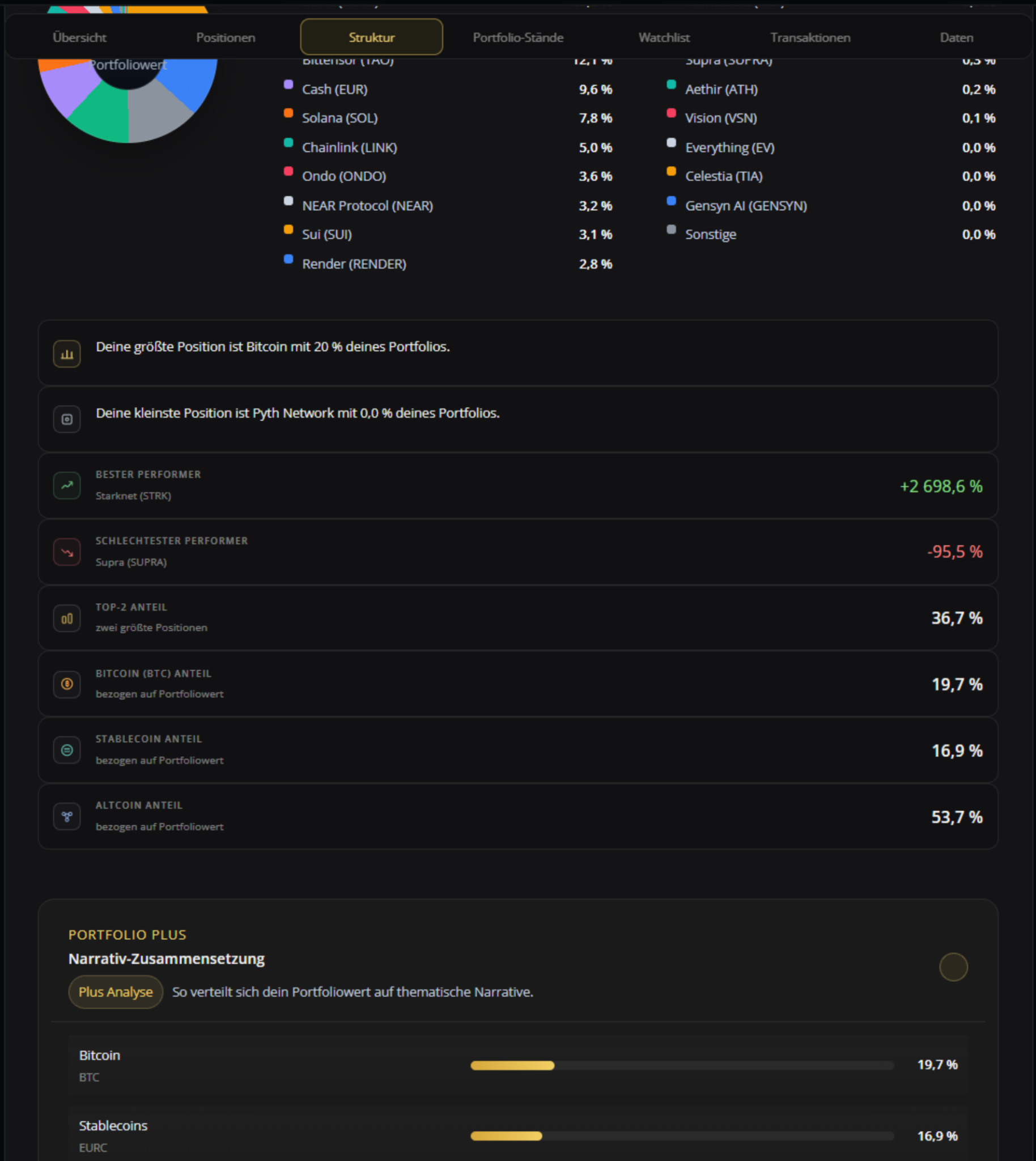 Portfolio Tracker: Struktur